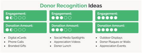 Donor Recognition & Acknowledgement eCards .